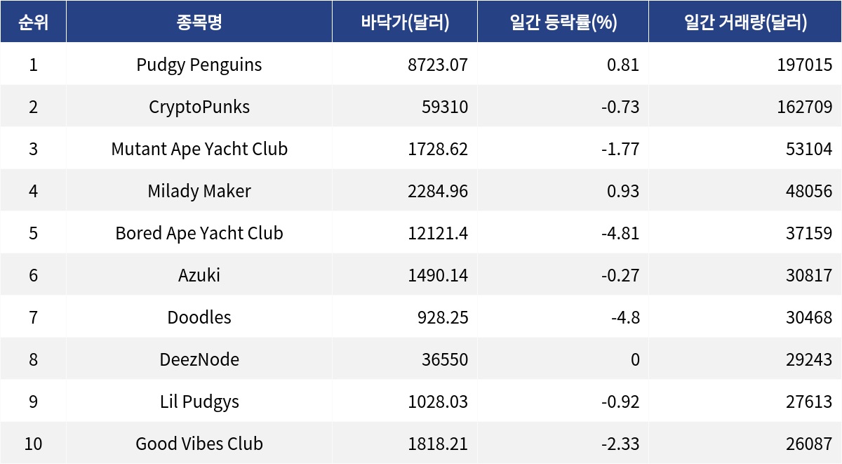 ▲자료제공=MetaVX