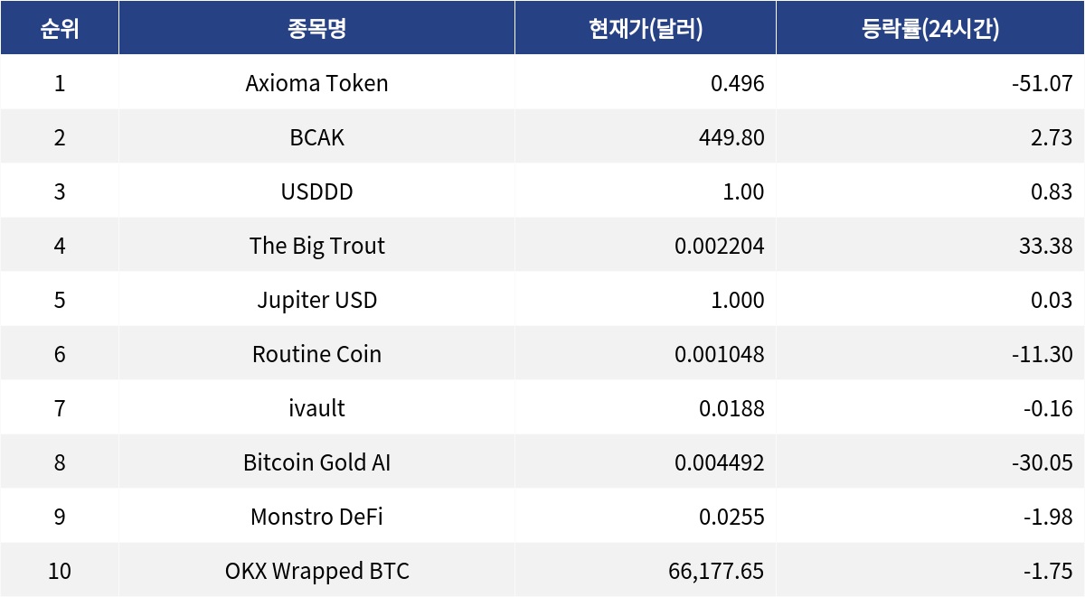 ▲자료제공=MetaVX