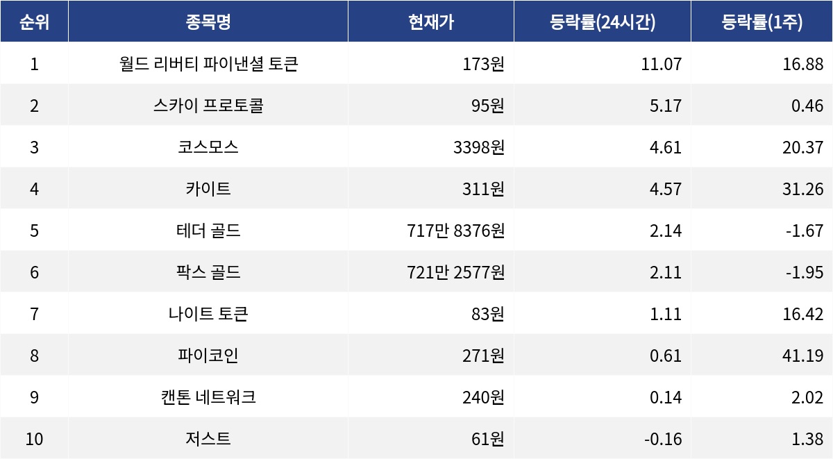 ▲자료제공=MetaVX