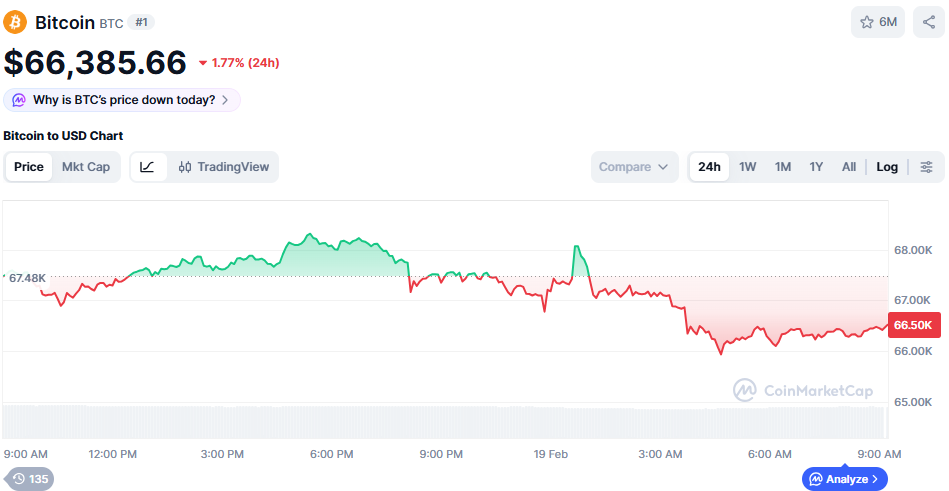 (사진=코인마켓캡 갈무리)