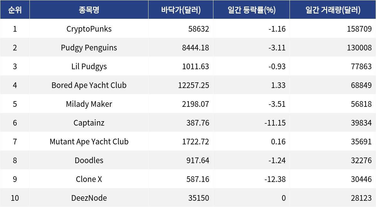 ▲자료제공=MetaVX