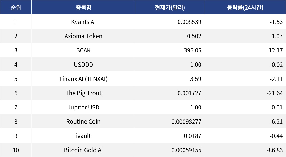 ▲자료제공=MetaVX