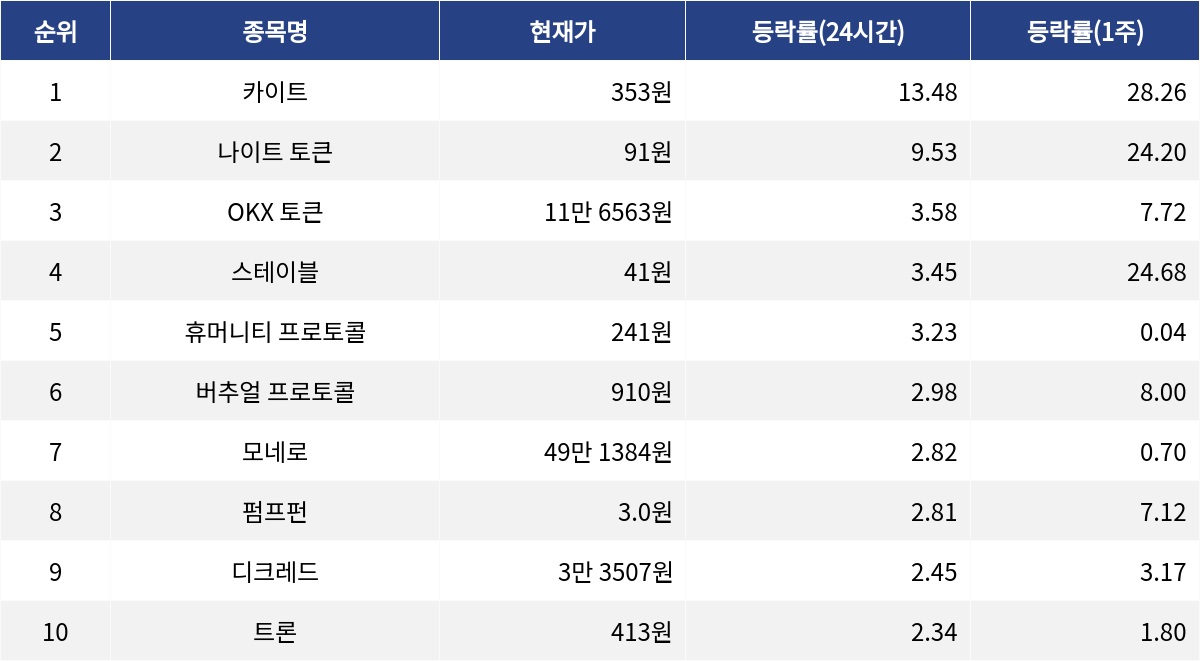 ▲자료제공=MetaVX