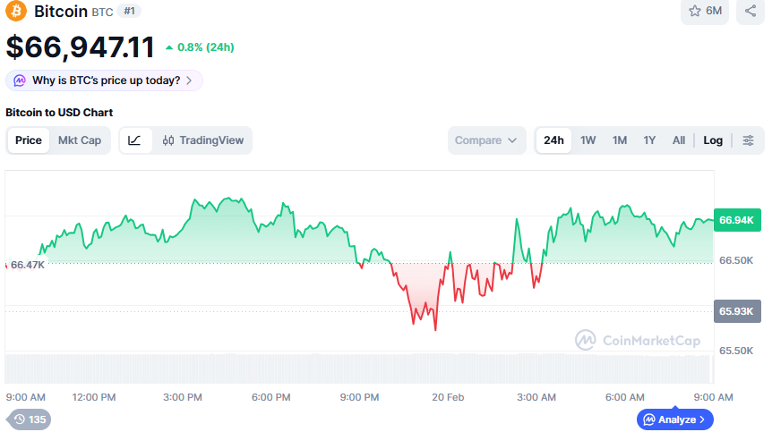 (사진=코인마켓캡 갈무리)