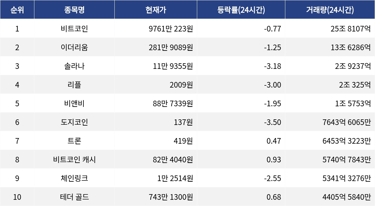 ▲자료제공=MetaVX
