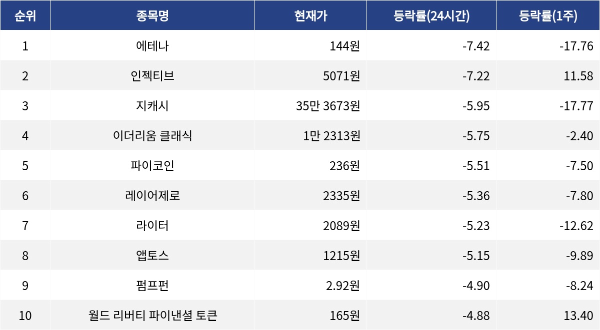 ▲자료제공=MetaVX