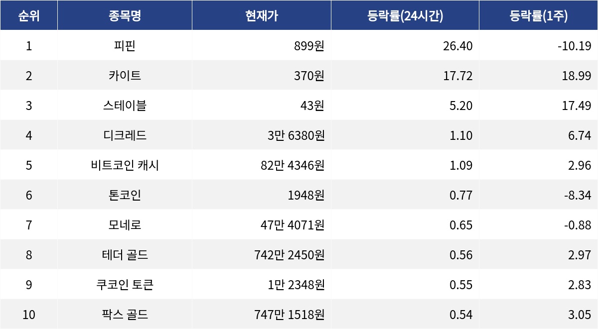 ▲자료제공=MetaVX