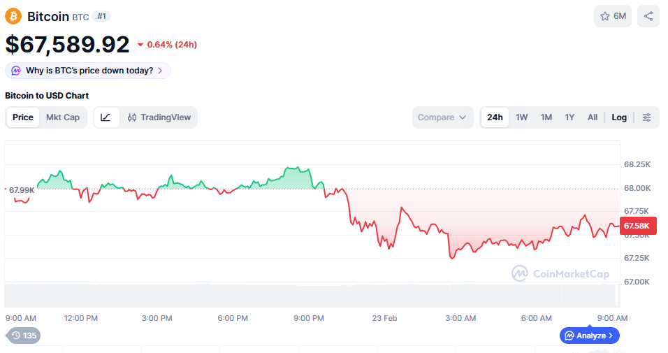 (사진=코인마켓캡 갈무리)