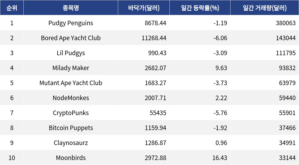 ▲자료제공=MetaVX