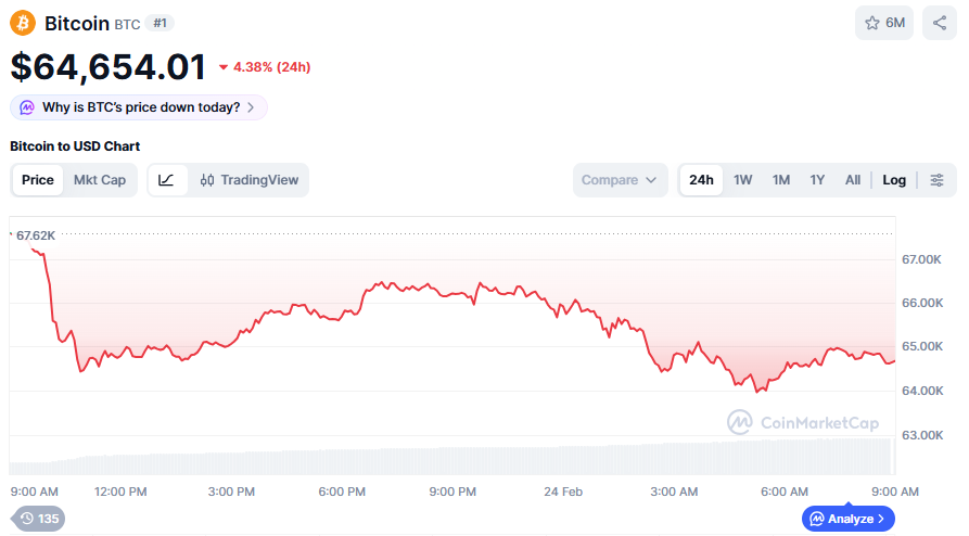 (사진=코인마켓캡 갈무리)