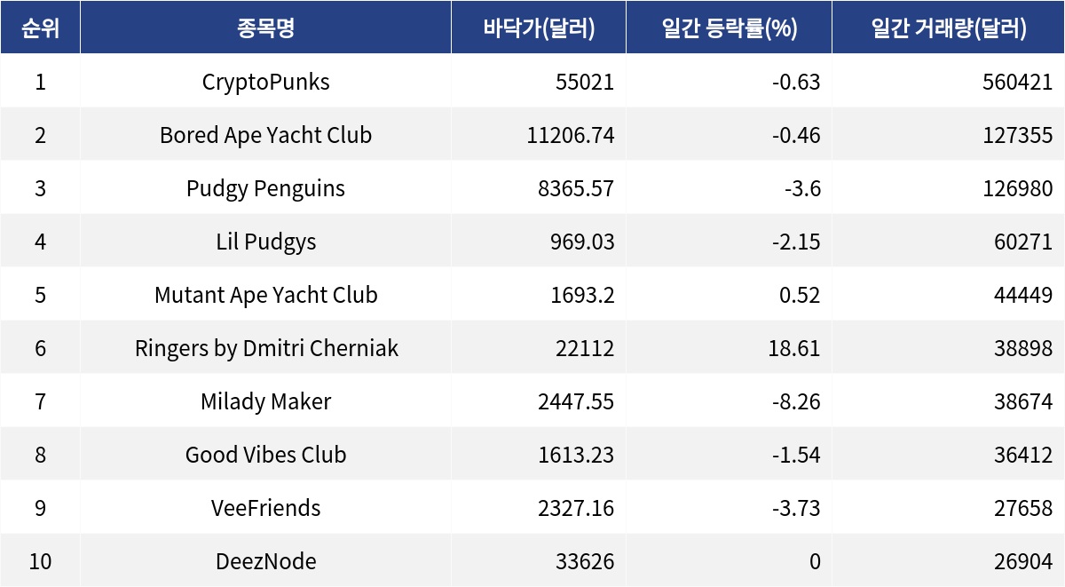 ▲자료제공=MetaVX