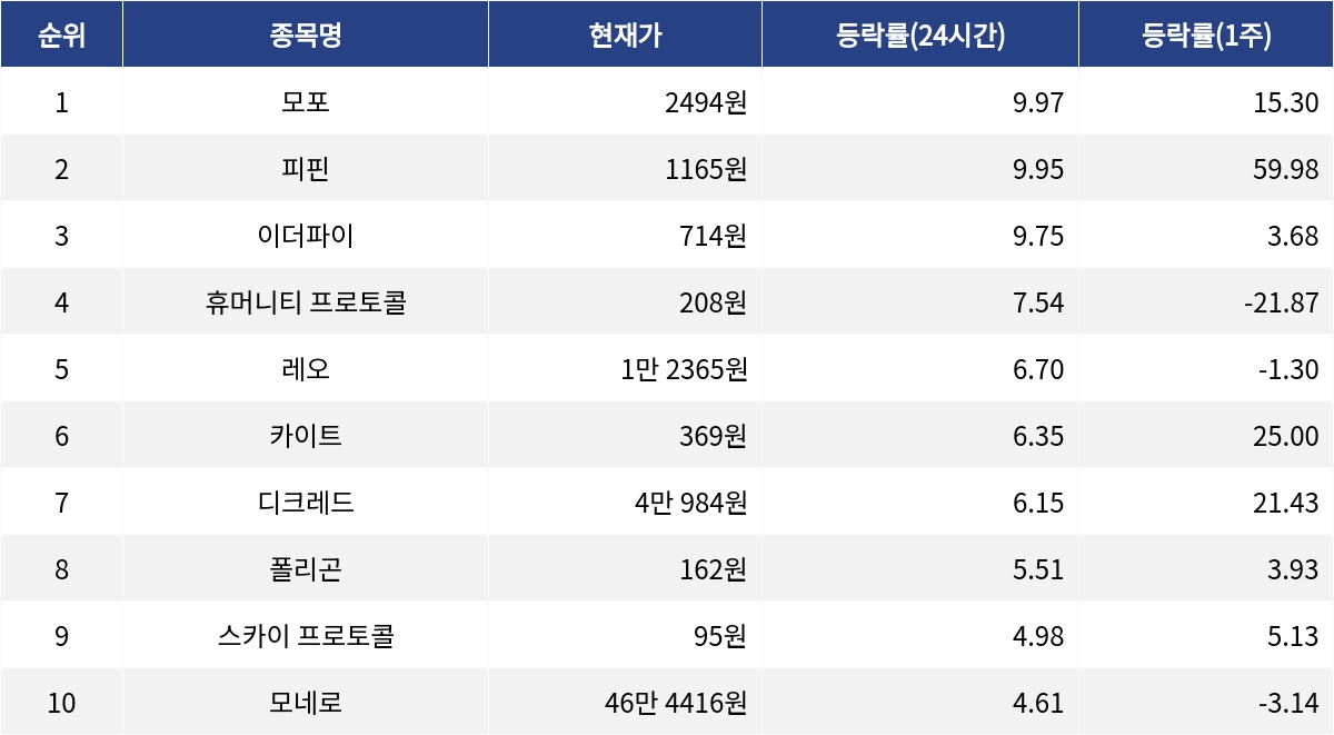 ▲자료제공=MetaVX