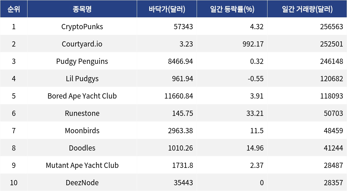 ▲자료제공=MetaVX