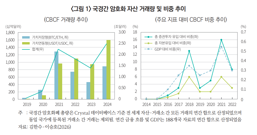 (사진=자본시장연구원)