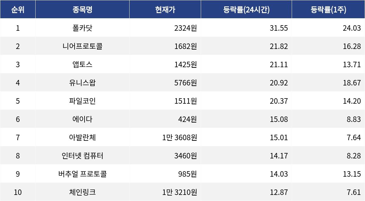 ▲자료제공=MetaVX