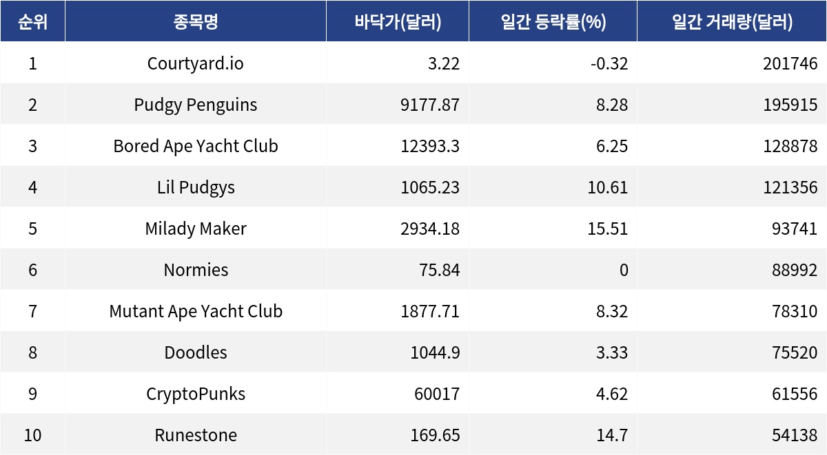 ▲자료제공=MetaVX
