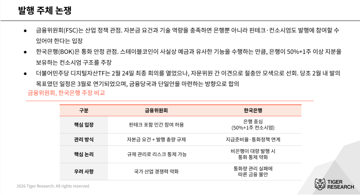 ▲원화 스테이블코인 발행 주체를 둘러싼 금융위원회와 한국은행의 시각차를 정리한 표 (사진제공=타이거리서치)