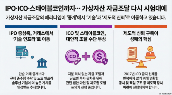 (구글 노트북LM)