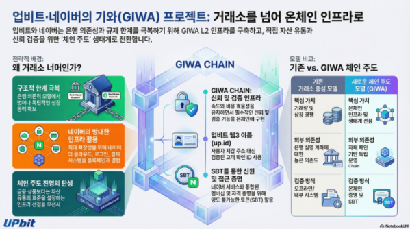 (구글 노트북LM)