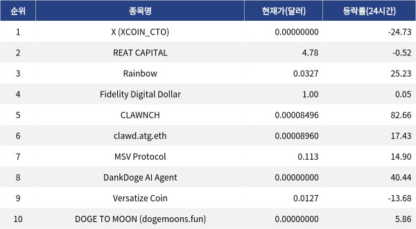 ▲자료제공=MetaVX