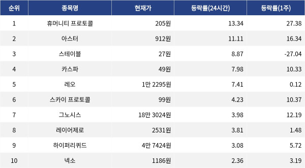 ▲자료제공=MetaVX