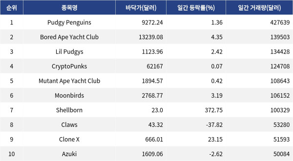 ▲자료제공=MetaVX
