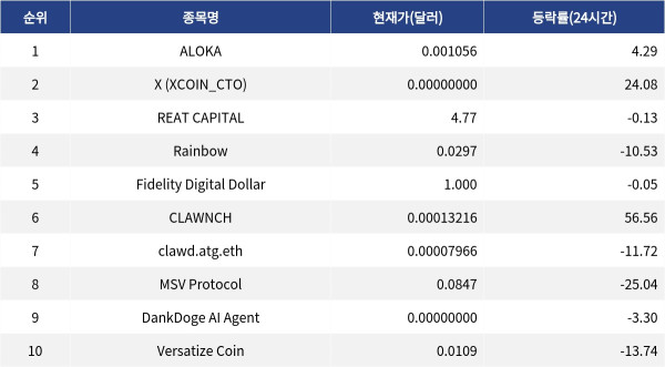 ▲자료제공=MetaVX