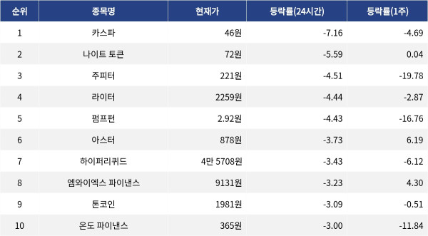 ▲자료제공=MetaVX