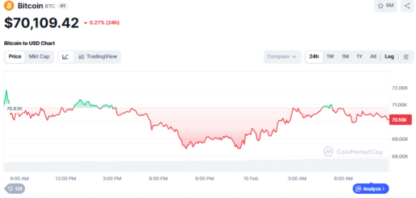(사진=코인마켓캡 갈무리)