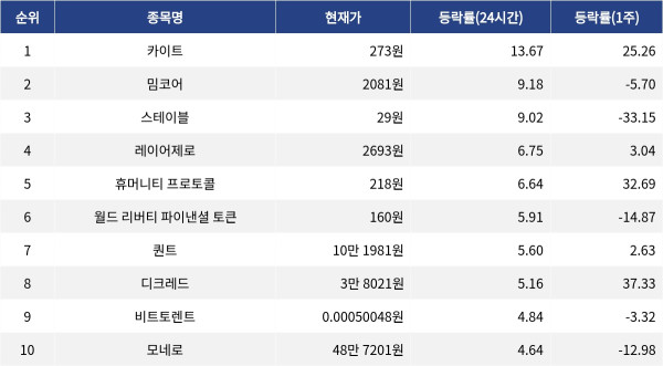 ▲자료제공=MetaVX
