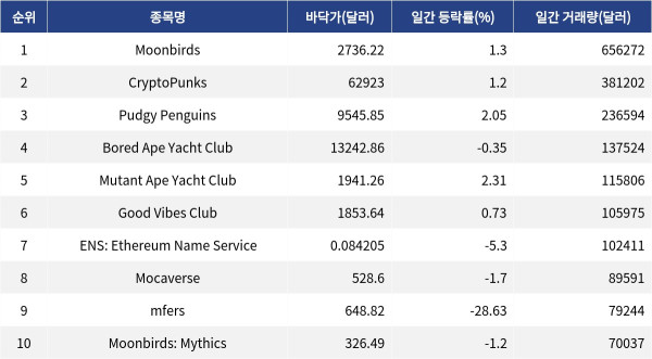 ▲자료제공=MetaVX