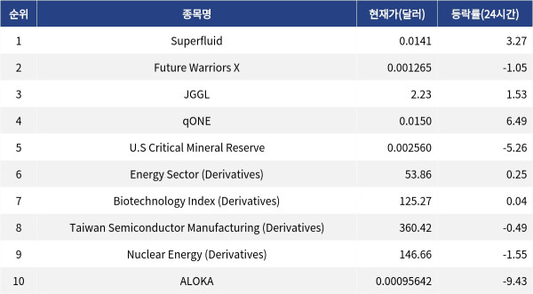 ▲자료제공=MetaVX