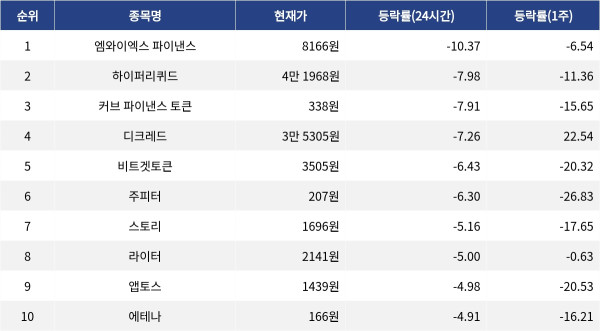 ▲자료제공=MetaVX