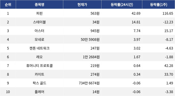 ▲자료제공=MetaVX