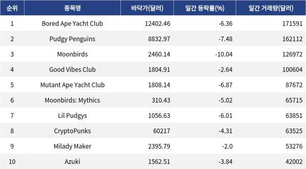 ▲자료제공=MetaVX