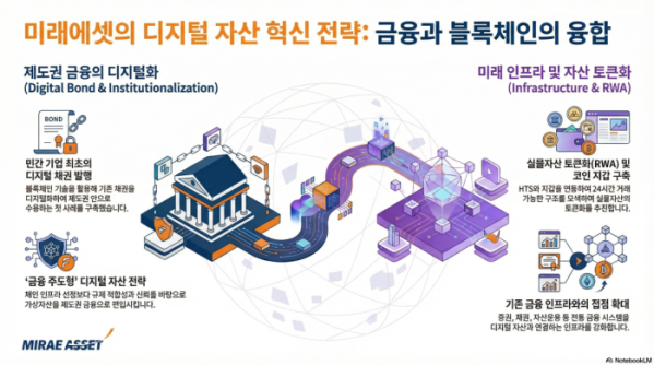 (구글 노트북LM)