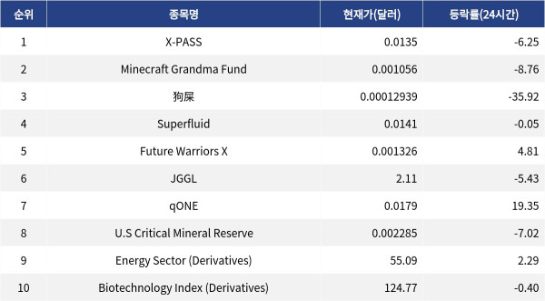 ▲자료제공=MetaVX