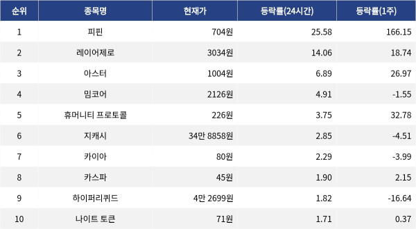 ▲자료제공=MetaVX