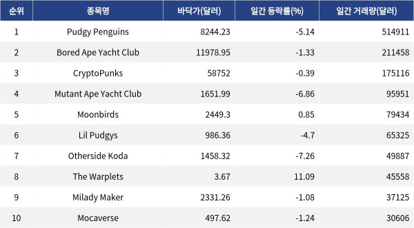 ▲자료제공=MetaVX