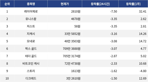 ▲자료제공=MetaVX