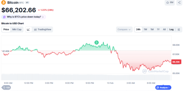 (사진=코인마켓캡 갈무리)