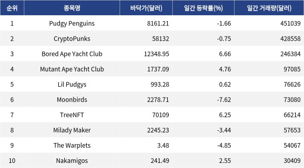 ▲자료제공=MetaVX