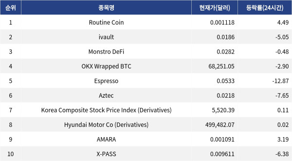 ▲자료제공=MetaVX