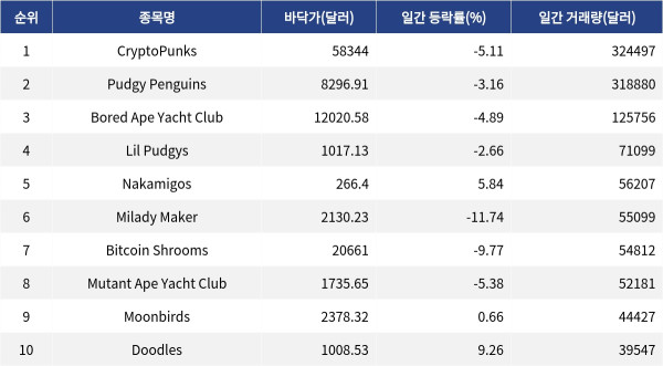 ▲자료제공=MetaVX