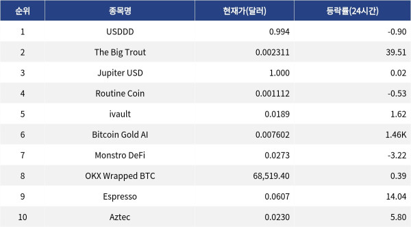 ▲자료제공=MetaVX