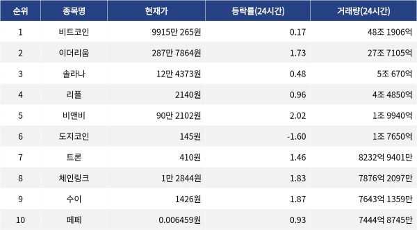 ▲자료제공=MetaVX