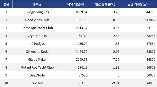 ▲자료제공=MetaVX