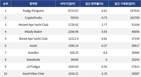 ▲자료제공=MetaVX