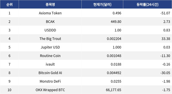 ▲자료제공=MetaVX
