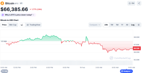 (사진=코인마켓캡 갈무리)